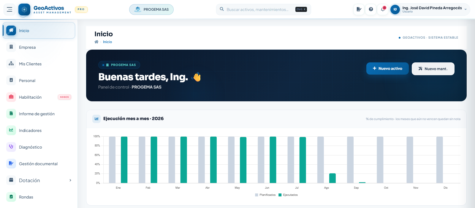 Desarrollo de Software — Plataforma GeoActivos